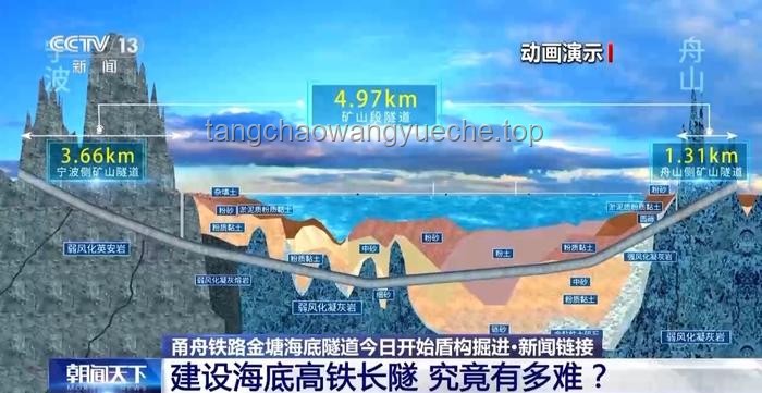 世界最长海底高铁隧道与中国海底隧道建设技术的新飞跃：进展、对比与展望